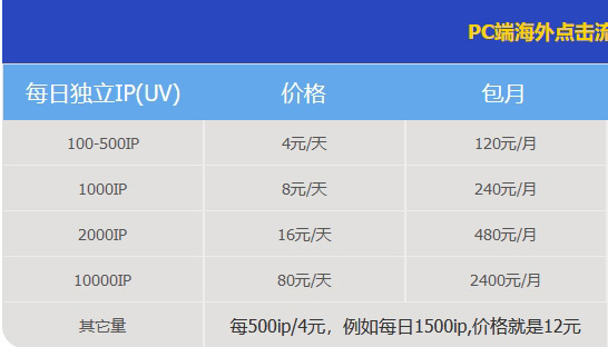 推薦一個(gè)海外獨(dú)立站流量渠道，真的很便宜！