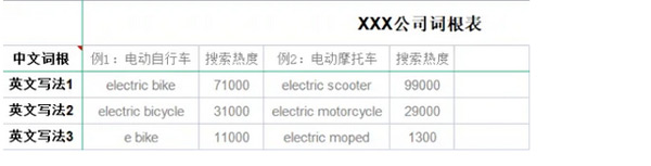 阿里國(guó)際站如何提升自然流量？