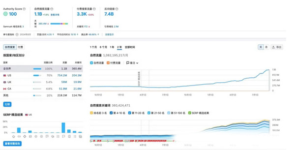 關(guān)于谷歌高質(zhì)量SEO外鏈