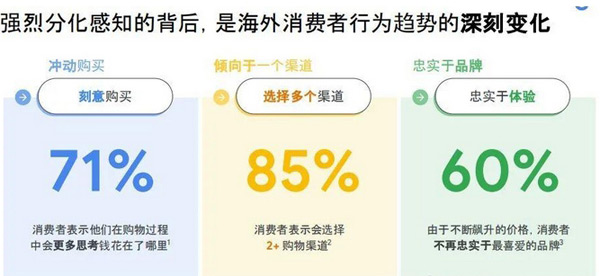 2025年獨立站還有必要做嗎？