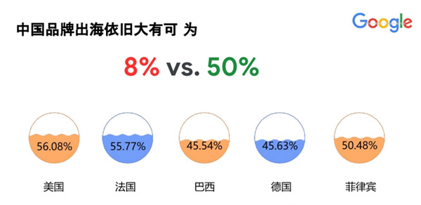 2025年獨立站還有必要做嗎？
