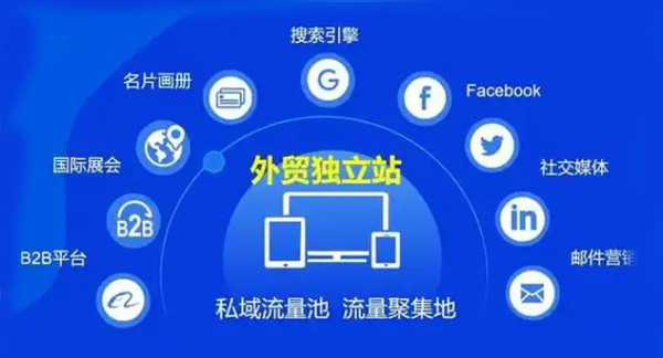 95%的獨立站沒流量，獨立站引流真的那么難嗎？