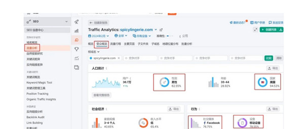 95%的獨立站沒流量，獨立站引流真的那么難嗎？